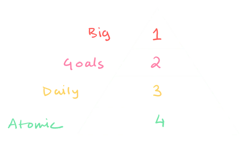 the win pyramid