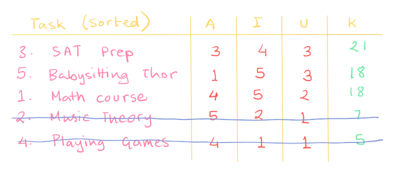 example-2